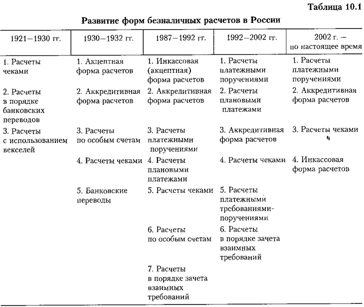 Доклад: Безналичные расчеты через кассы